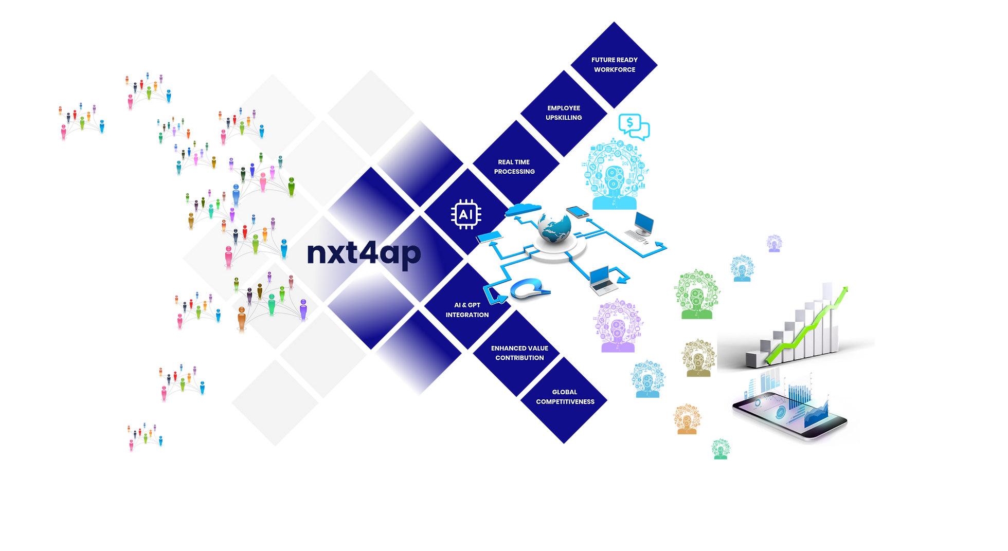 NXT4AP and Shared Services